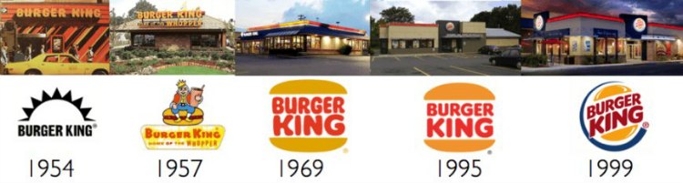 burger-king-restaurants-over-time