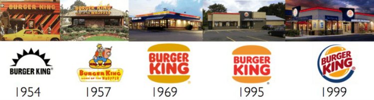 burger-king-restaurants-over-time burger-king-restaurants-over-time