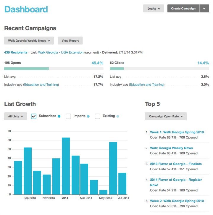 mailchimp tracking