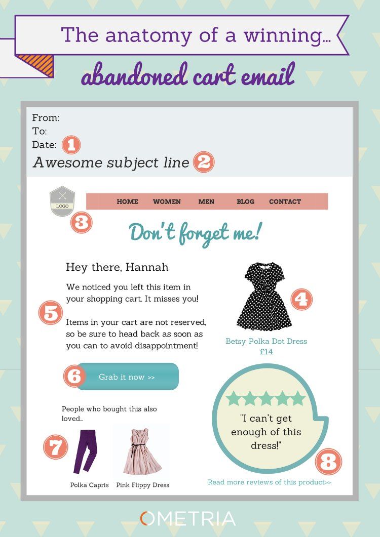 abandonment cart emails abandonment cart emails