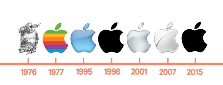 brand evolution