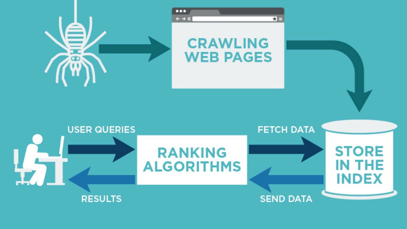 SEO crawler