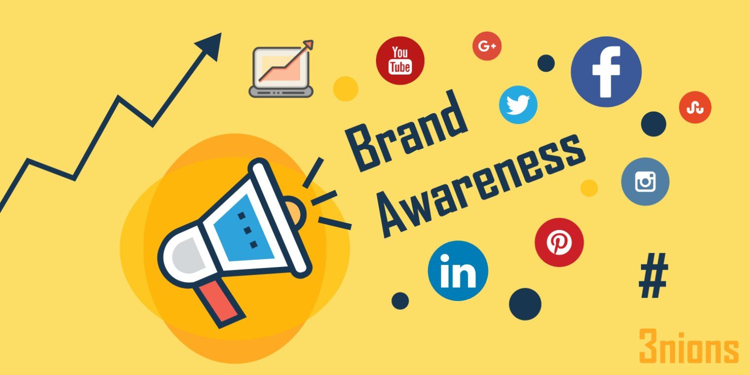 brand awareness